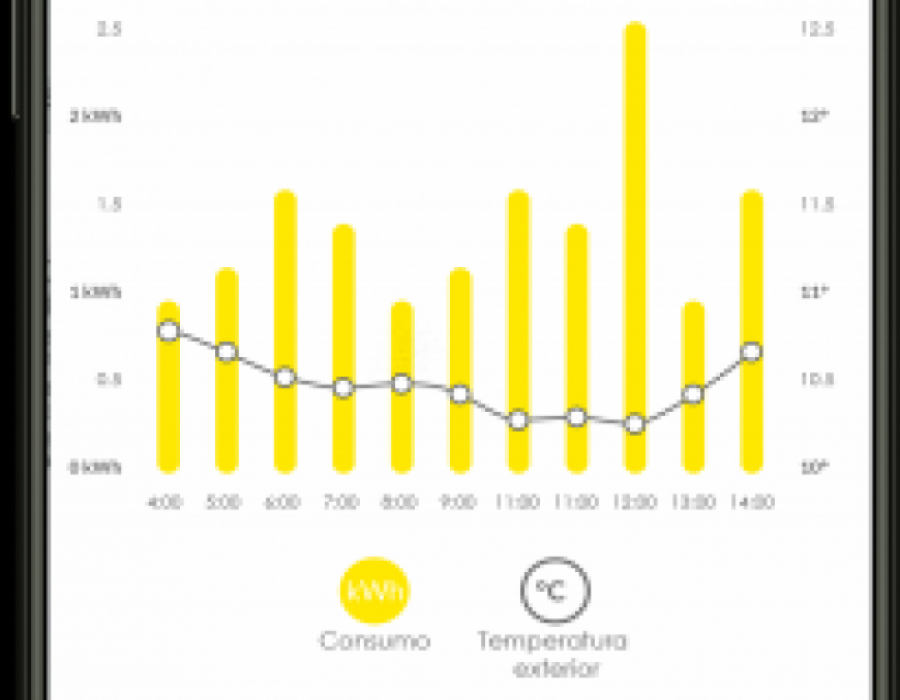 Iphonex conumo es 34081