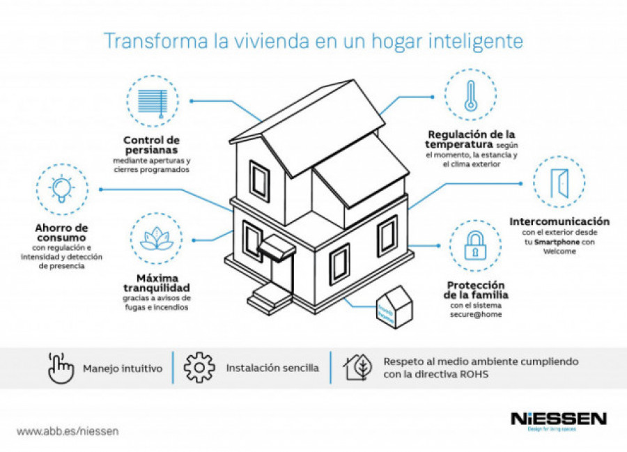 Free home niessen 31883