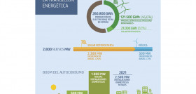 Infografia 1
