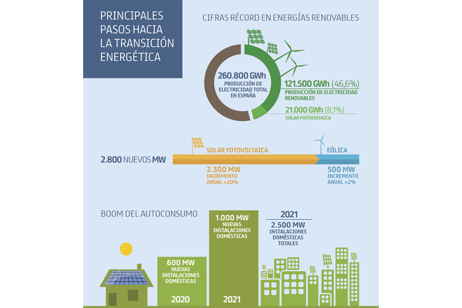 Infografia 1