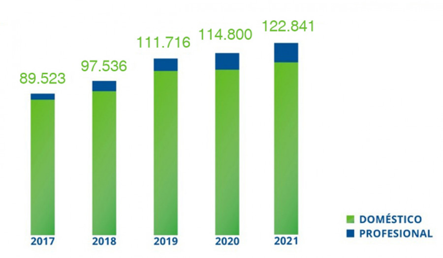Ecotic Web Resultados 2021 1730