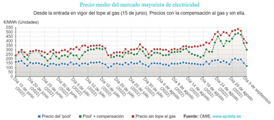 Electricidad