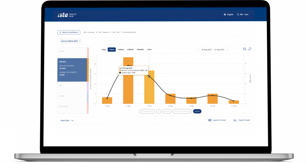 MinuteView Graph view