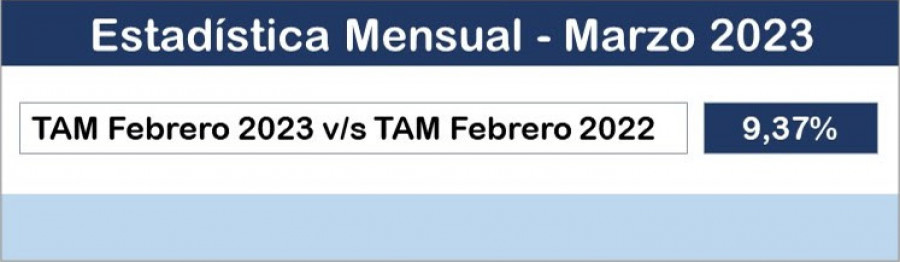 Afme estadística mensual febrero