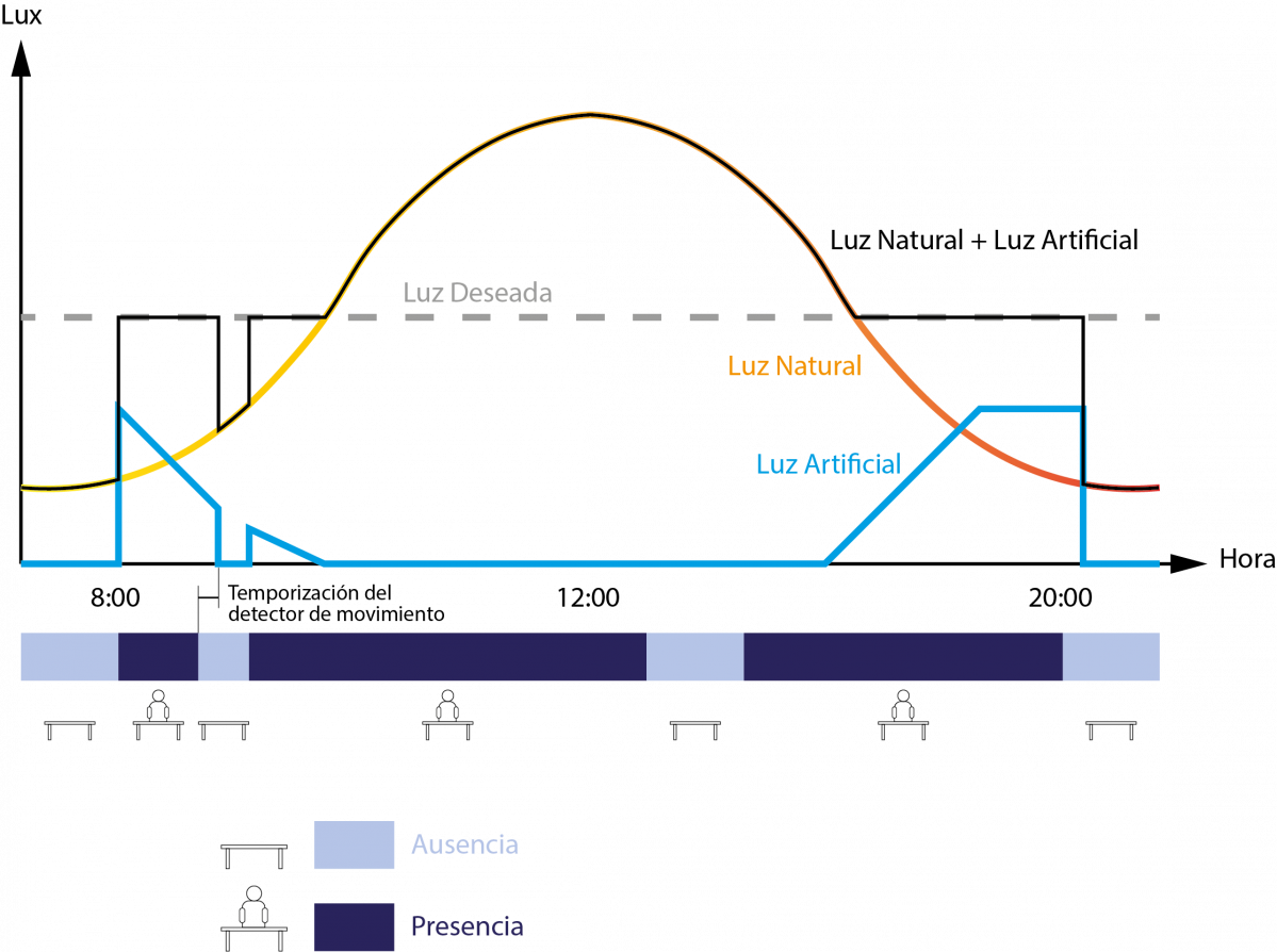 Grafica sistemas de regulaciu00f3n constante