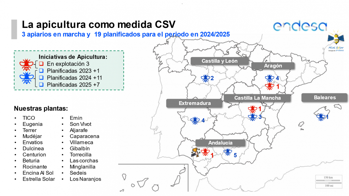 Endesa apicultura 2