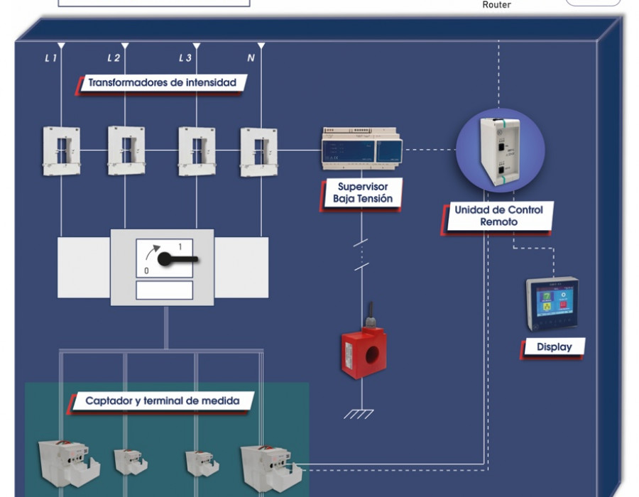SACI   Supervisor Avanzado