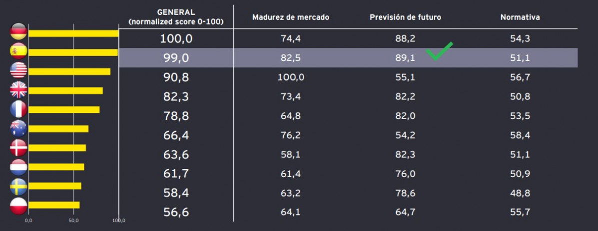 Espau00f1a y Alemania