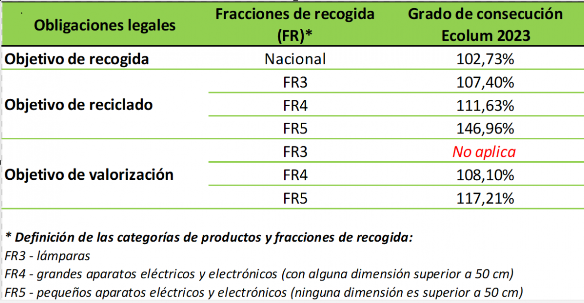 Resultados ecolum(1)