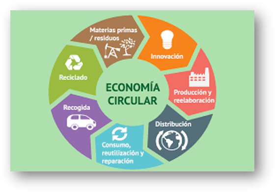 Rueda de Prensa ECOLUM, ECONOMu00cdA CIRCULAR